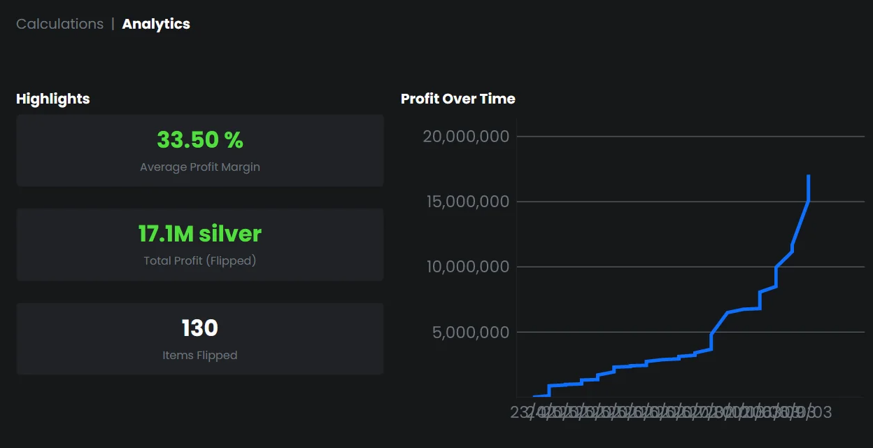 Albion Online market order history